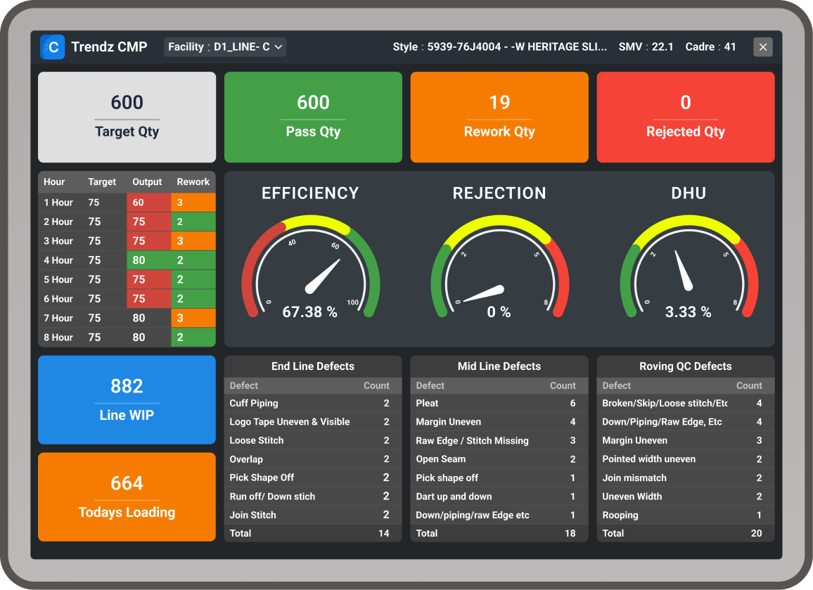 Trendz CMP dashboard for apparel production tracking, quality control, and factory workflow visibility